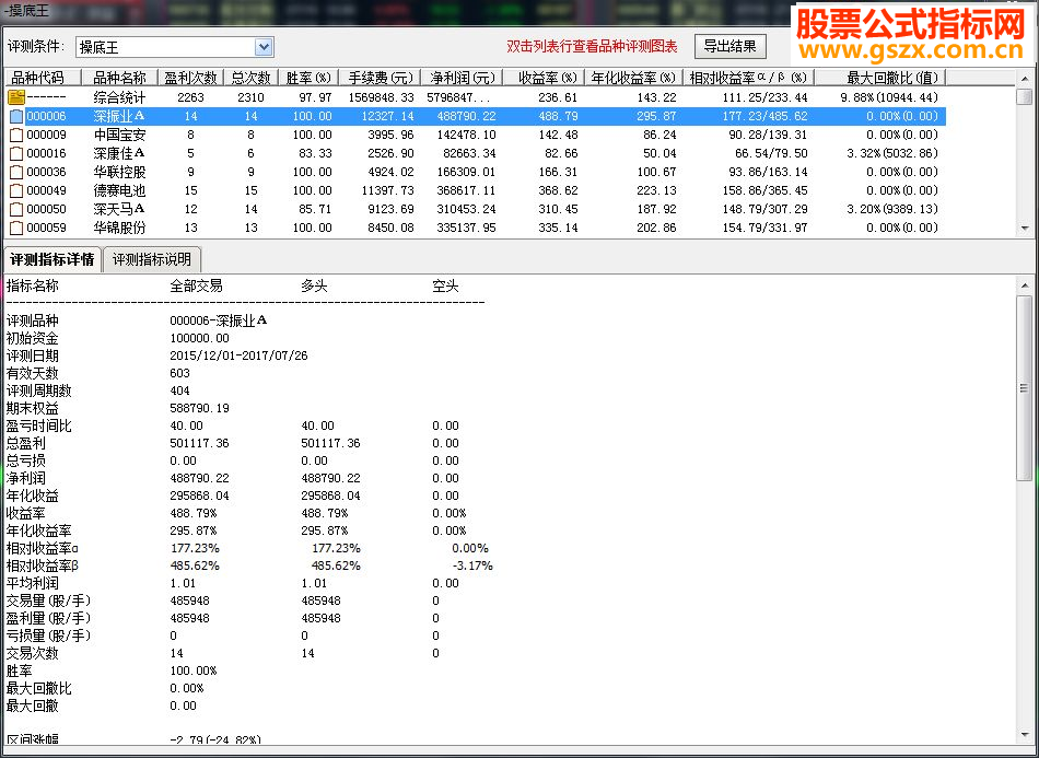 ͨʤ97.6%ĳָ깫ʽ