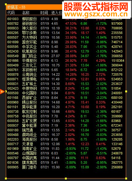 ͨʤ97.6%ĳָ깫ʽ