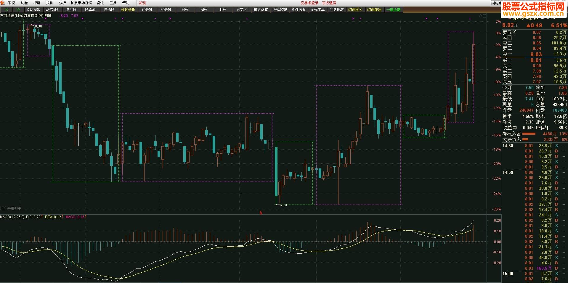 ͨMACD߼ͼۻͼԴ
