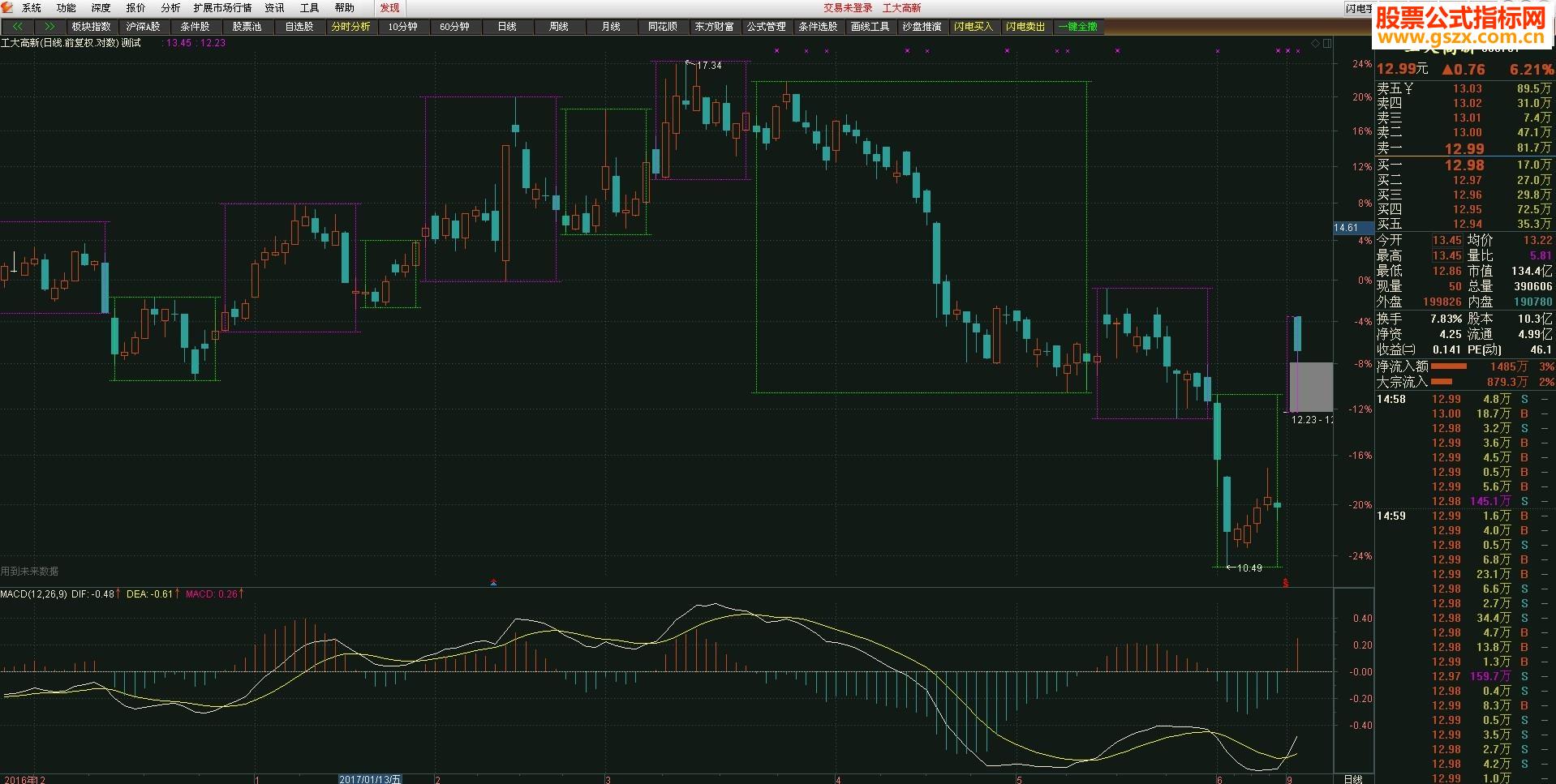 ͨMACD߼ͼۻͼԴ