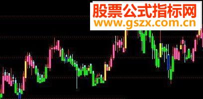 ͨmacd,k,ͨMACDKָ깫ʽ