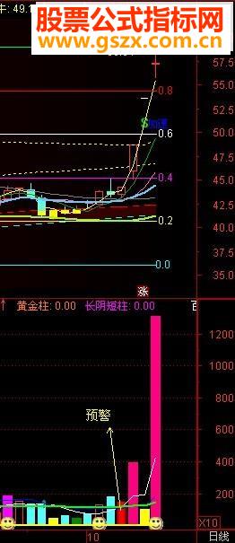 ͨųǰָ긱ͼ100%ǰץͣ