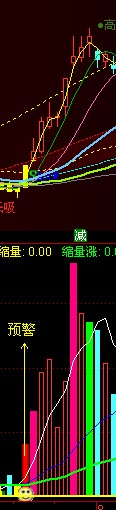 ͨųǰָ긱ͼ100%ǰץͣ