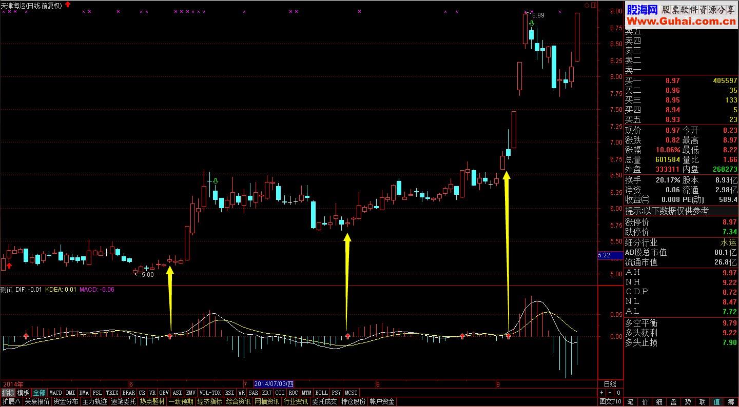 ƷMACDǰ룡ʵսָ źź׼ÿһ׬15%