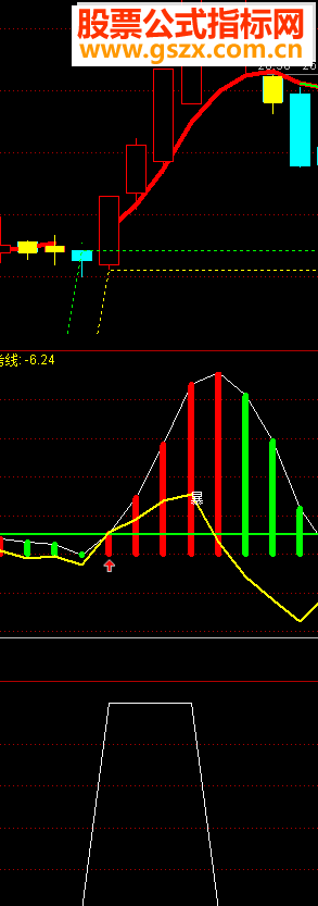ͨűMACDָ긱ͼͼδ