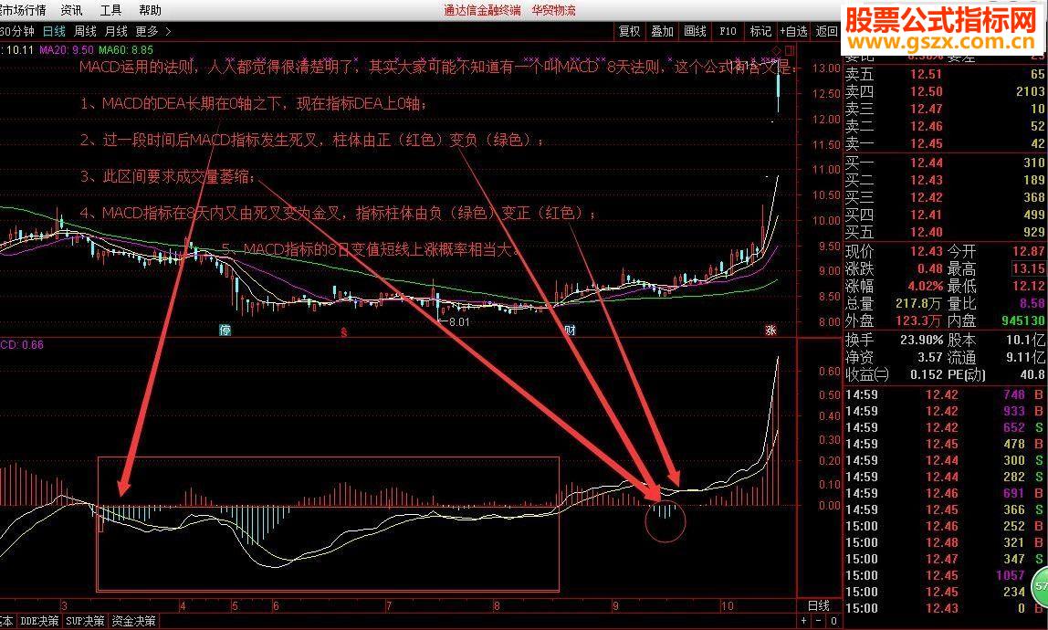 ͨMACDã϶ָ֪긱ͼԴ룩