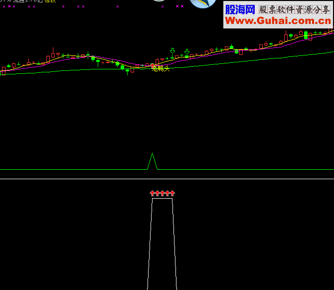 老鸭头主图副图选股公式 源码-通达信公式-公式指标平台