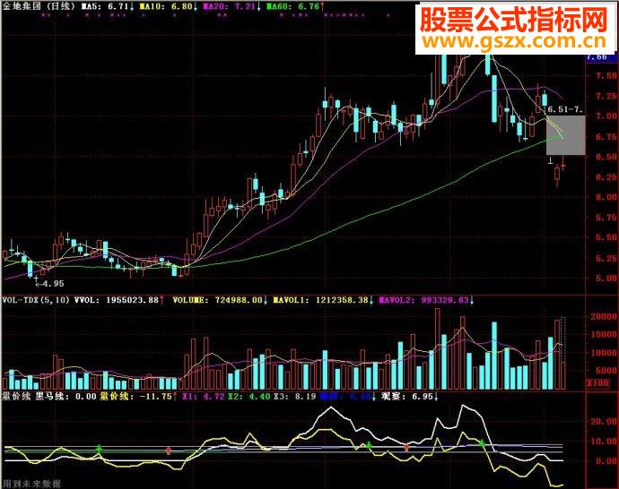 通达信量价线副图源码