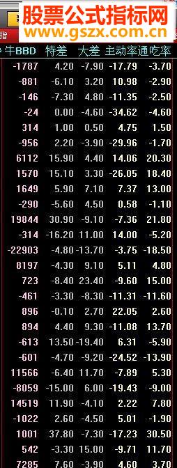 ţBBDָ޸Ϊ6.03ʹãͼ