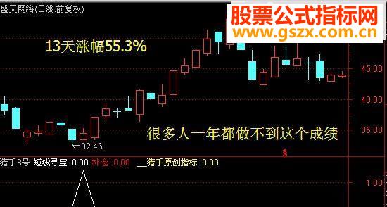 ͨ8ţѰʤʣ90%ָ깫ʽ