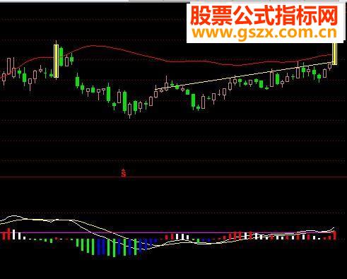ͨż˵MACDָ긱ͼͼ