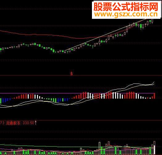 ͨż˵MACDָ긱ͼͼ