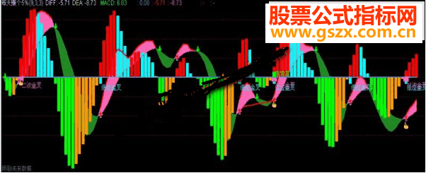 ͨÿ׬5%δkdjmacdָ깫ʽ