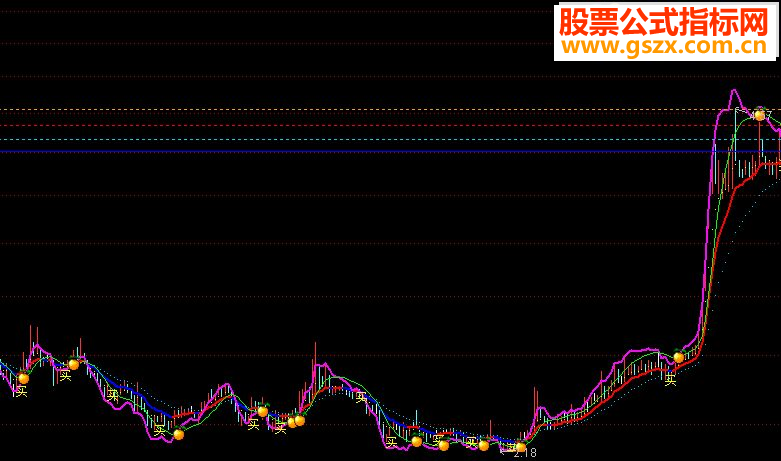 ͨMACDͼԴָ깫ʽ