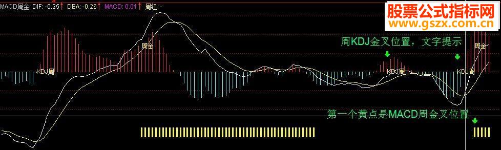 ͨMACDܽԴ븱ͼͼ