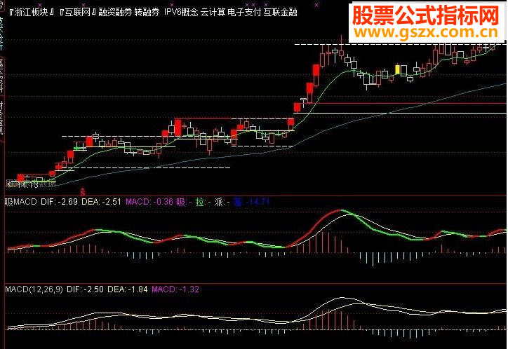 ͨMACDָ깫ʽ