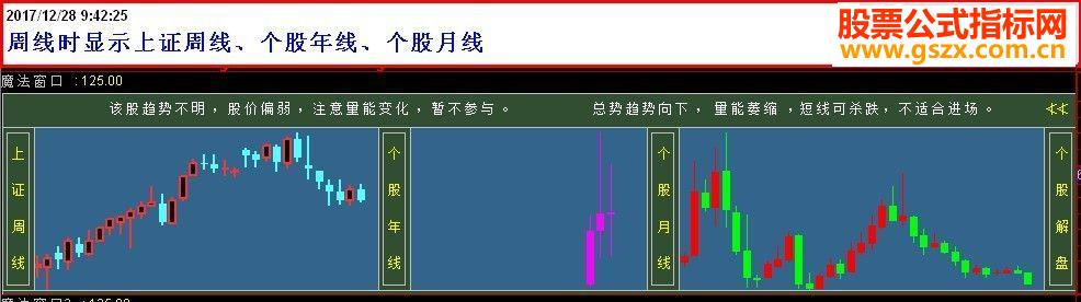  ͨԪ񣭣ħڣָ긱ͼͼ