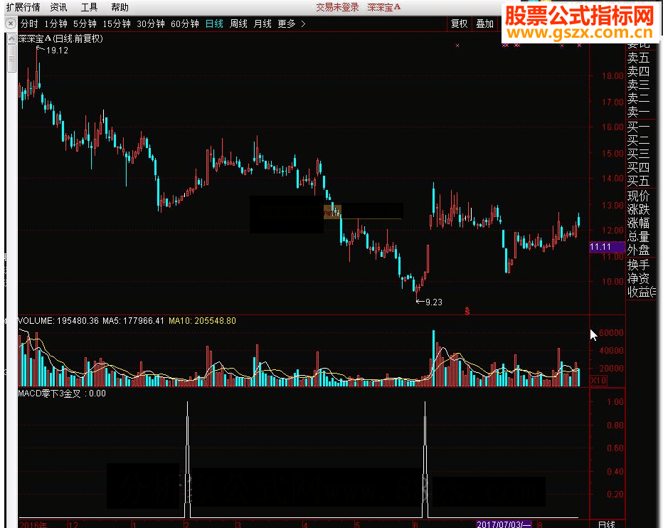 ͨMACD3νѡָ깫ʽ