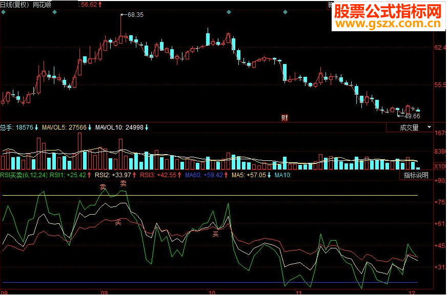 ͬ˳RSI RSI20ʾͼԴ