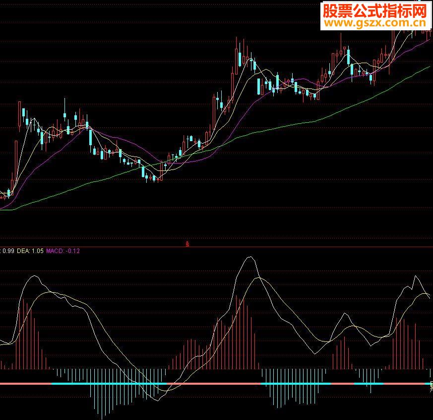 ͨMACDԴ