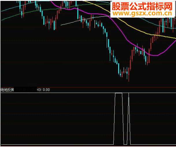 通达信绝地反弹选股指标公式