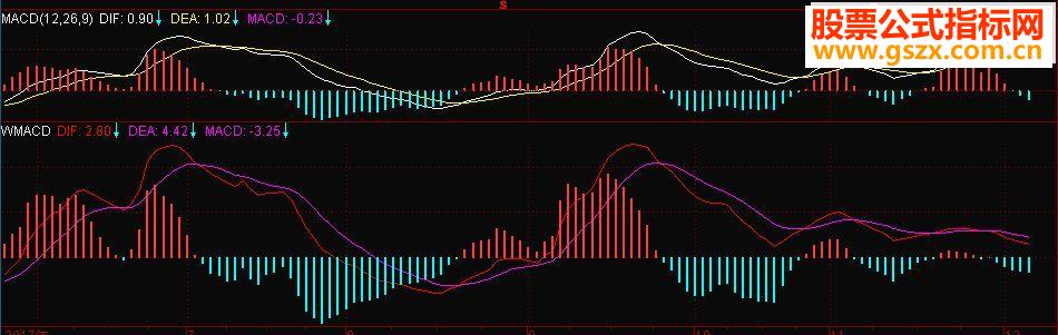 ͨ macdָ깫ʽ