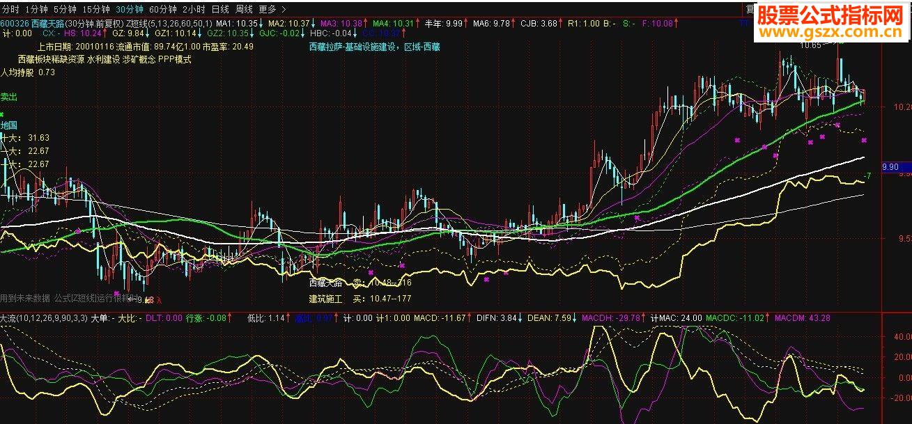 ͨŸĽʹ󵥶macdָ ͼ/ѡ  ͼ