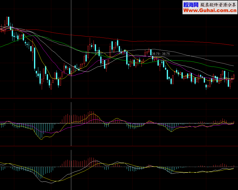 MACD0ȻMACDǰ26 ǰ֪