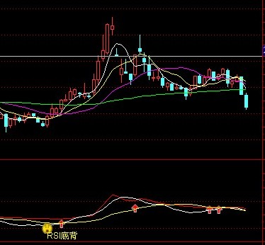 ͨKDJ RSI MACDָ깫ʽ