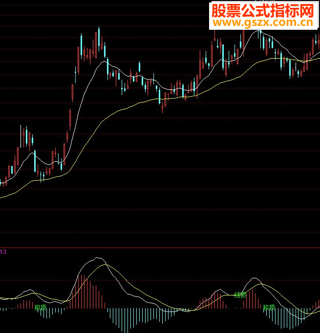 ͨMACD˫루Դ븱ͼͼ