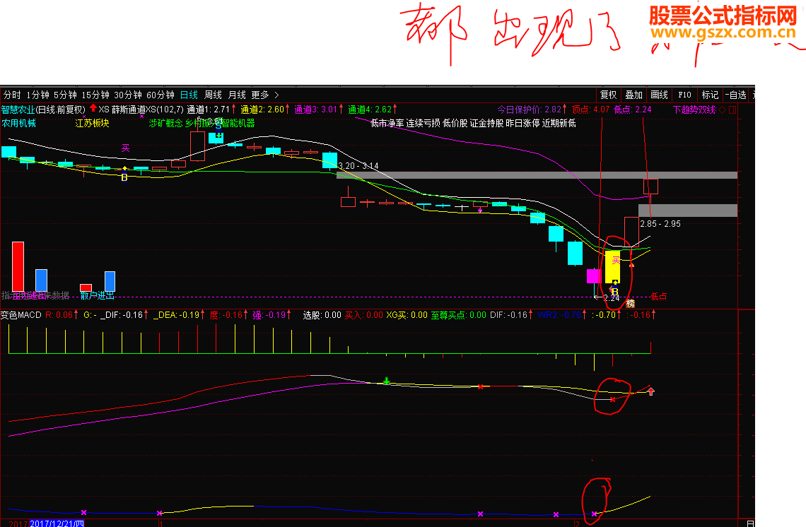 ͨűɫMACD+XS Ѧ˹ͨ XSָ ͼ/ͼ