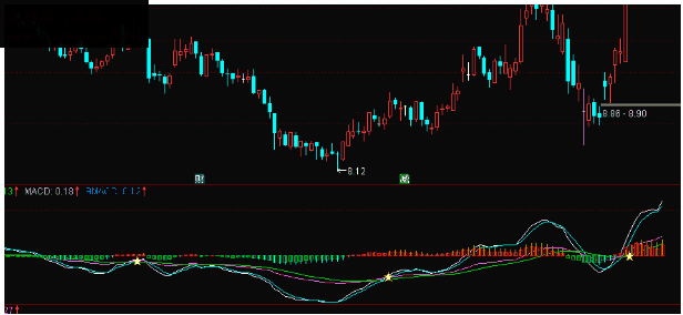 ͨMACD׼㸱ͼʽԴ