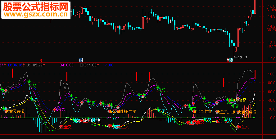ͨMACD+KDJ湲ʽԴ