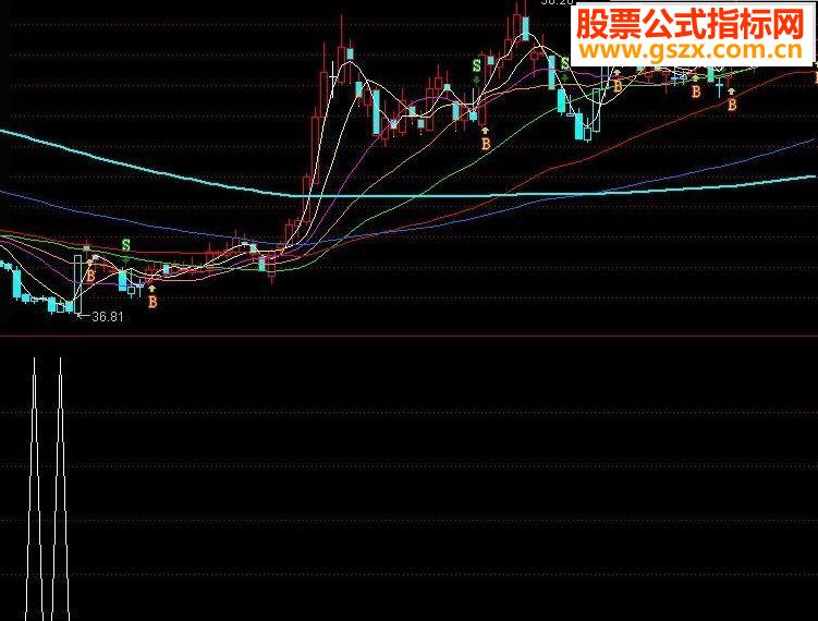 ͨŶԴ븱ͼָ깫ʽ