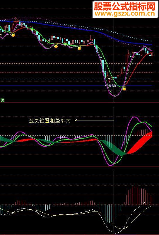 ͨ͢MACD ͼԴ߸Դ