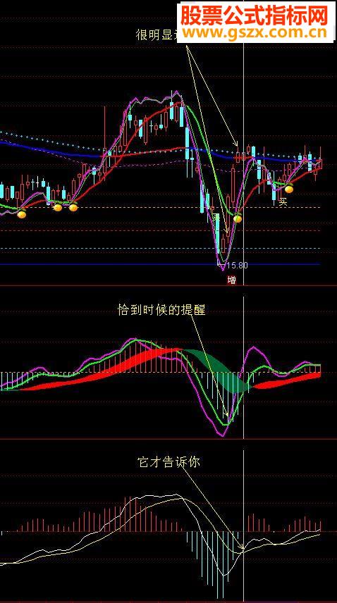 ͨ͢MACD ͼԴ߸Դ