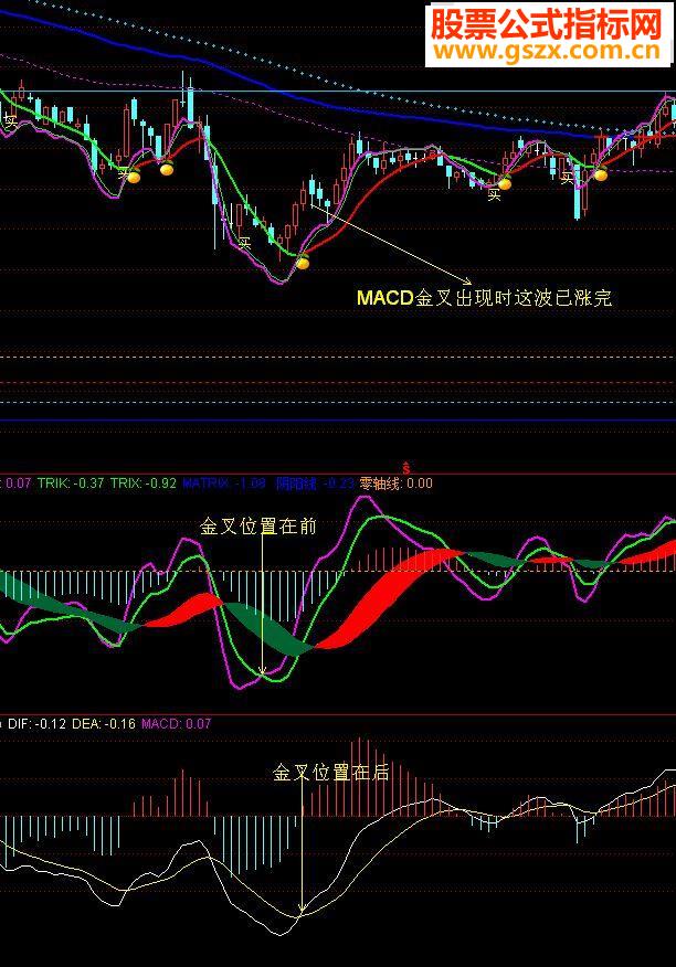 ͨ͢MACD ͼԴ߸Դ