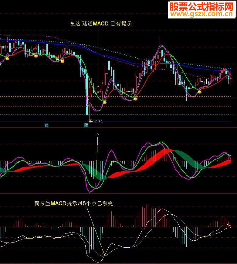 ͨ͢MACD ͼԴ߸Դ