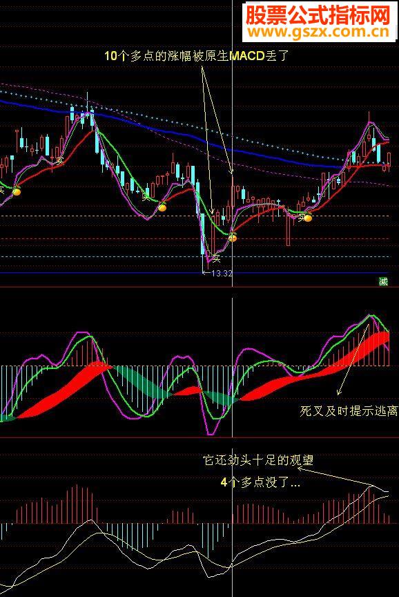 ͨ͢MACD ͼԴ߸Դ