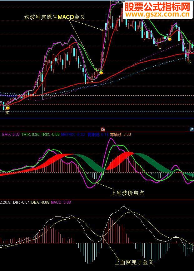 ͨ͢MACD ͼԴ߸Դ