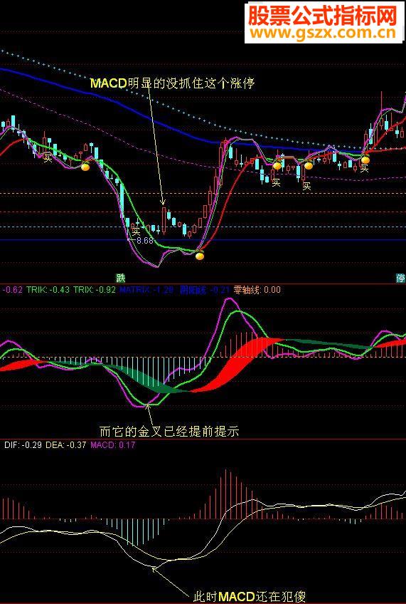 ͨ͢MACD ͼԴ߸Դ