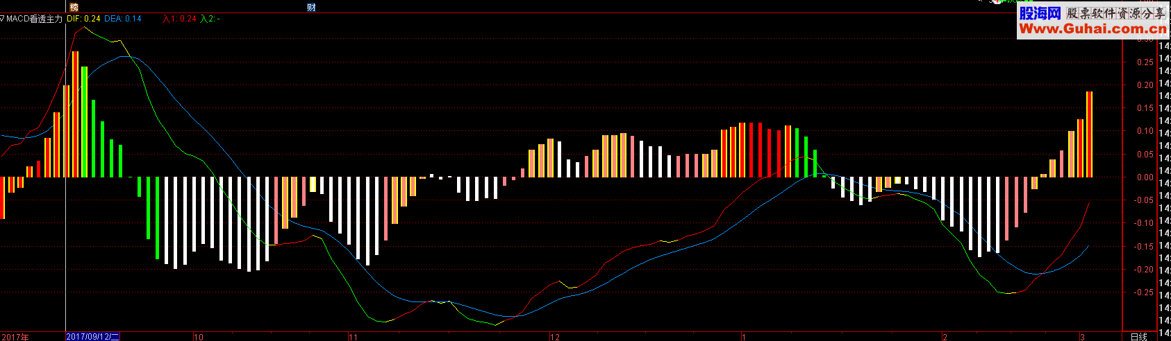 MACD͸ͼ Դ