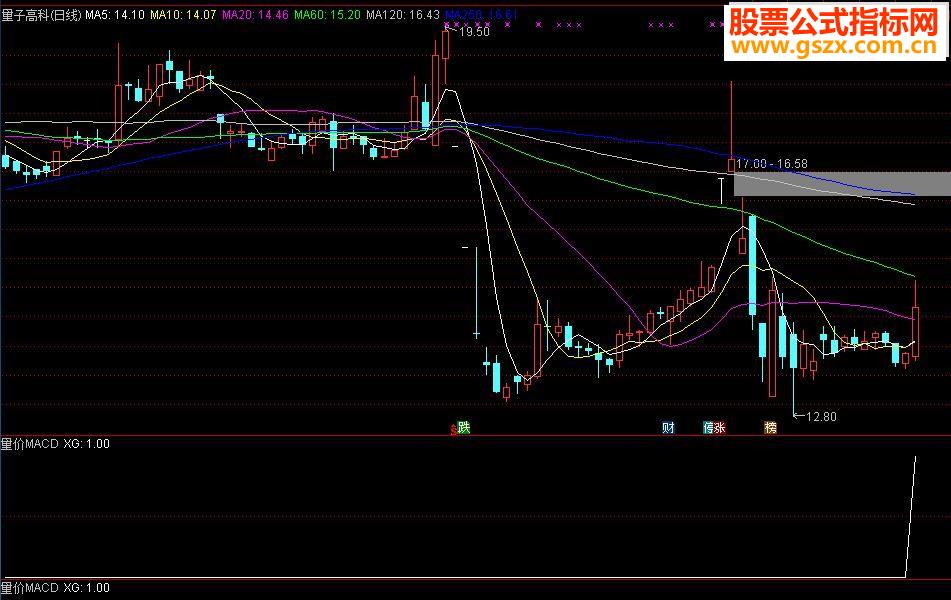 ͨmacdָ긱ͼ/ѡͼ