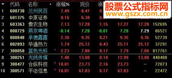 ͨmacdָ깫ʽ