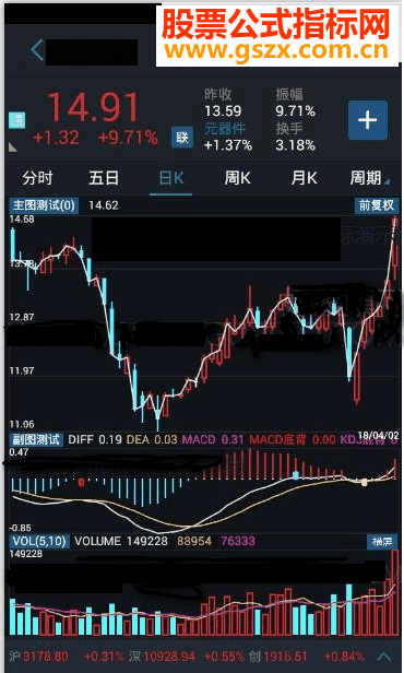 ͨMACD,KDJ,RSIһױָ깫ʽָֻ꣩