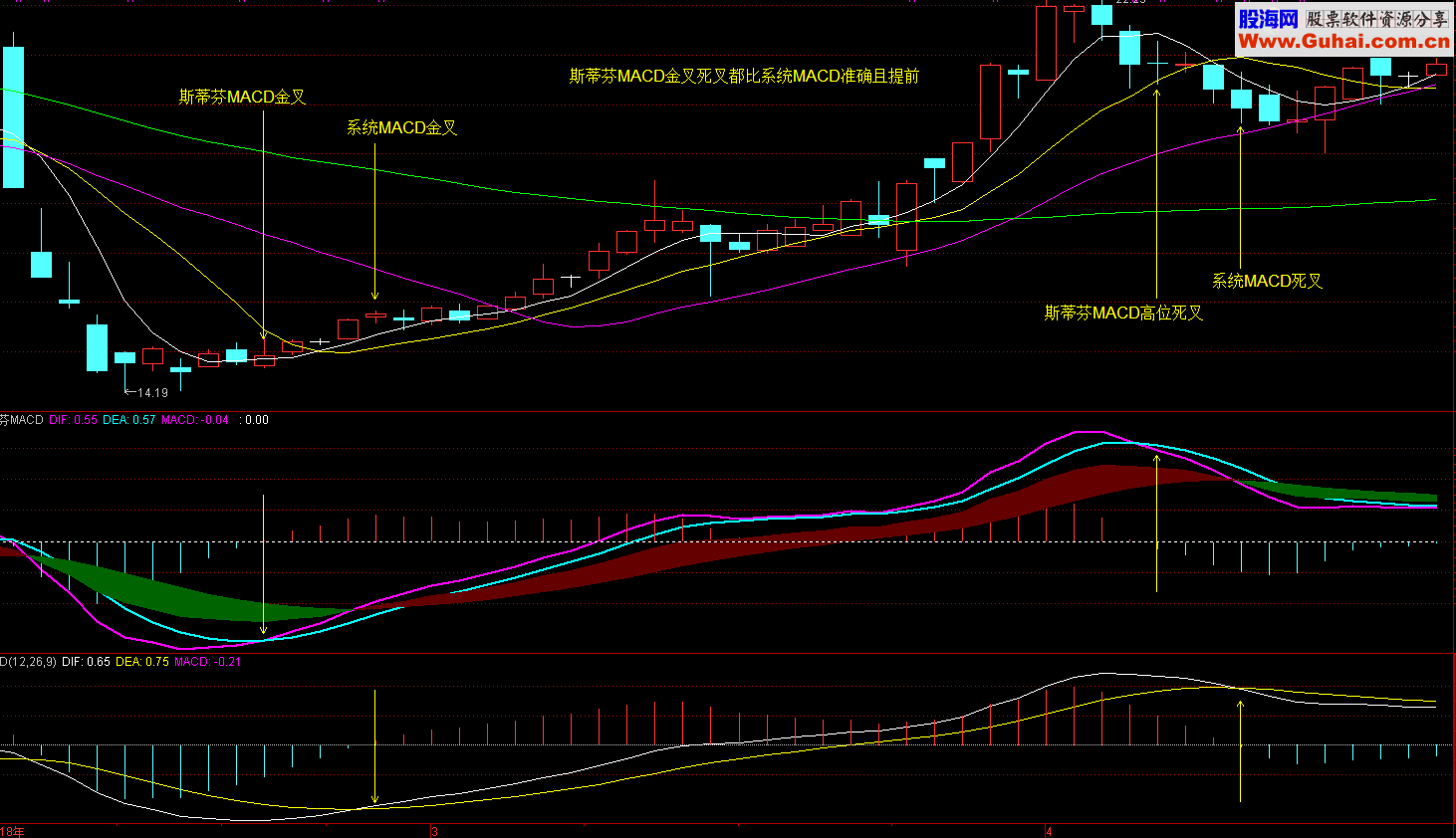 ˹ٷMACD֮ɽ۽ ͨ Դ ͼ