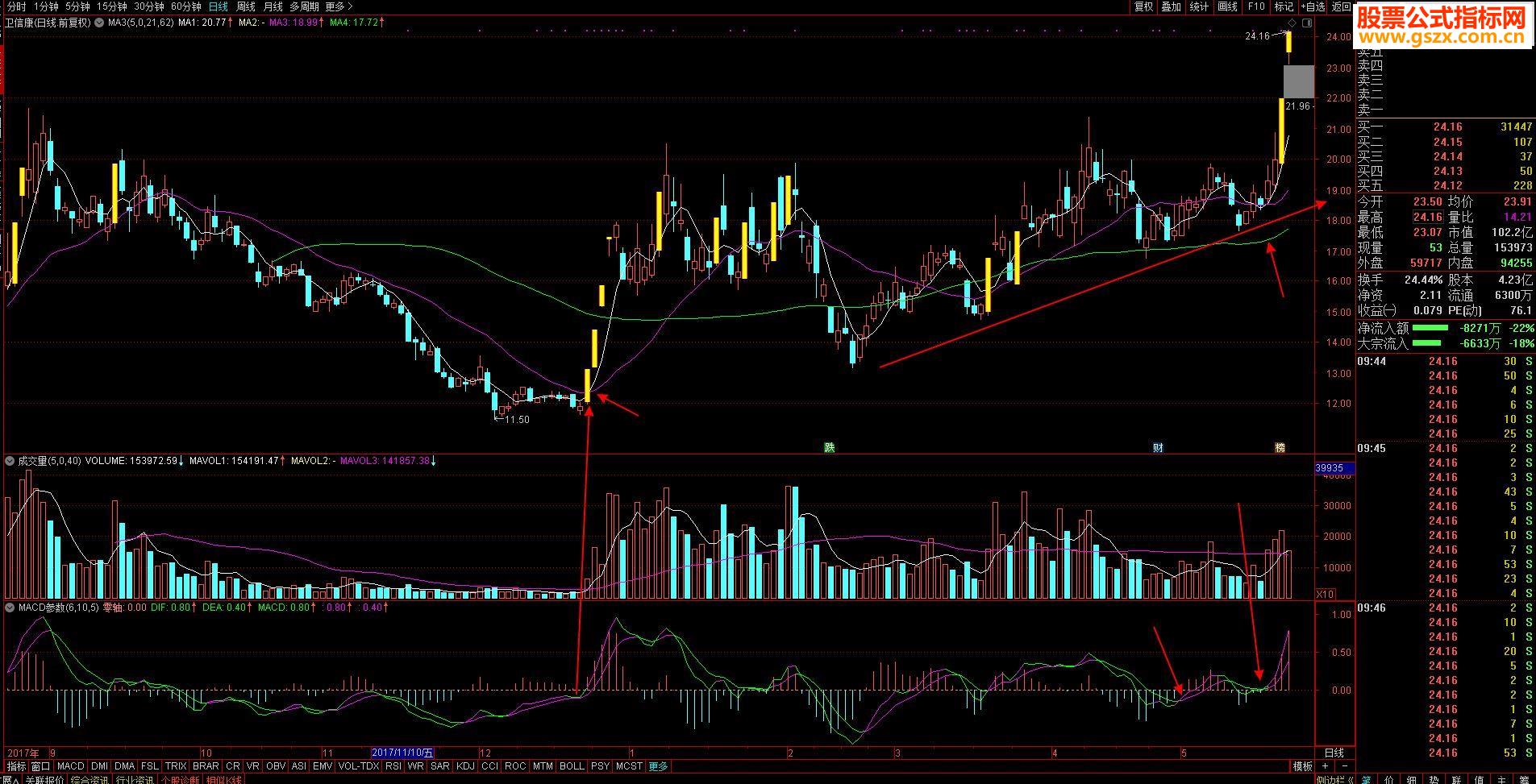 ͨMACD6-10-5Դ ͼͼ