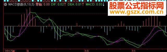 ͨMACD6-10-5Դ ͼͼ
