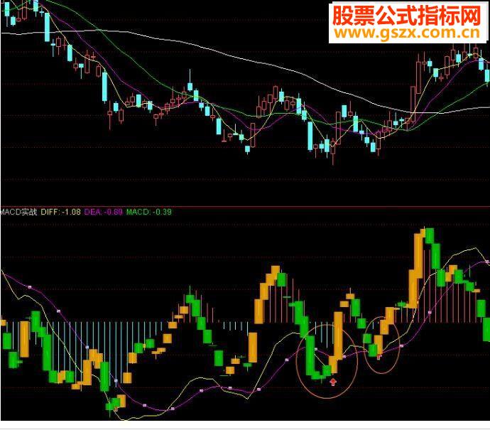 ͨKMACDԴ ͼ