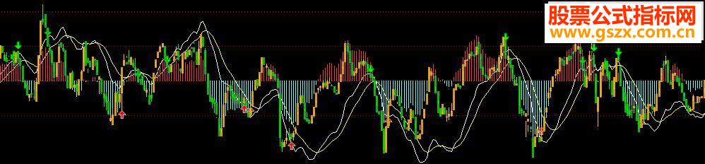 ͨKMACDԴ ͼ